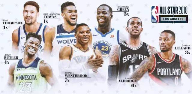  NBA公布全明星替补阵容名单出炉  